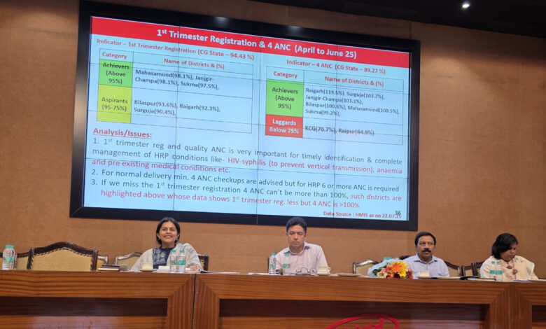 राज्य स्तरीय समीक्षा बैठक सम्पन्न – स्वास्थ्य सेवाओं की गुणवत्ता व जवाबदेही के लिए दिए गए ठोस निर्देश….